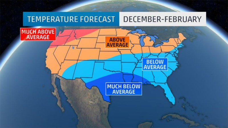 December Weather